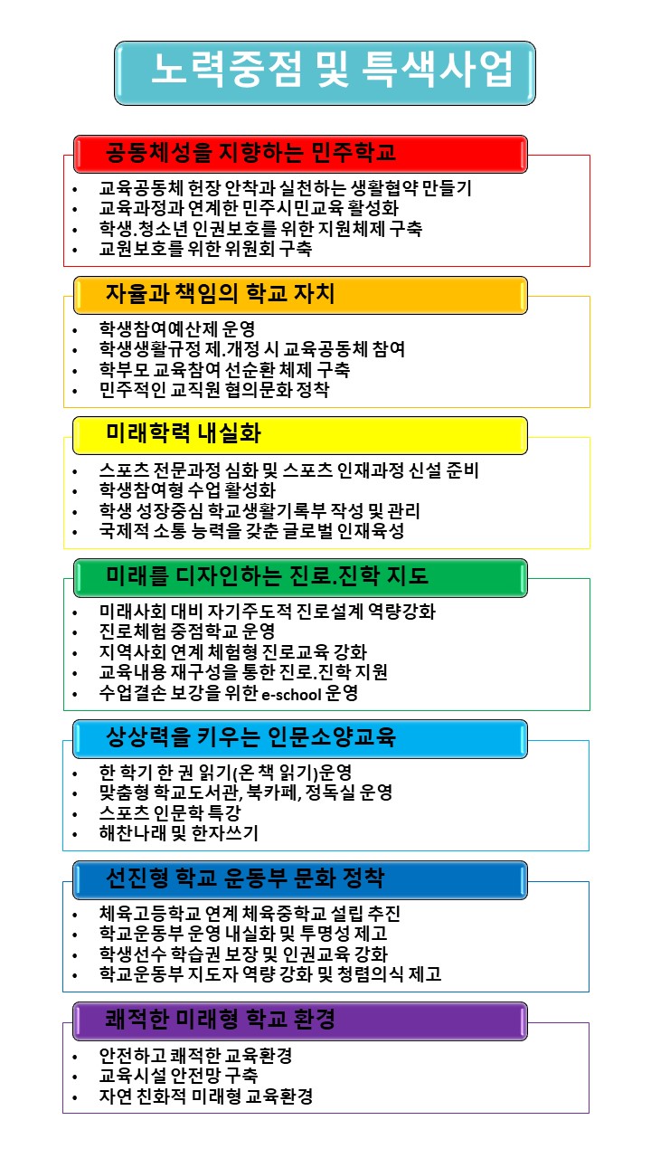 노력중점